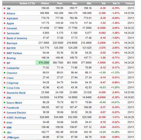 grafico azioni prada francoforte|Azioni Prada SpA: quotazione titolo oggi in borsa .